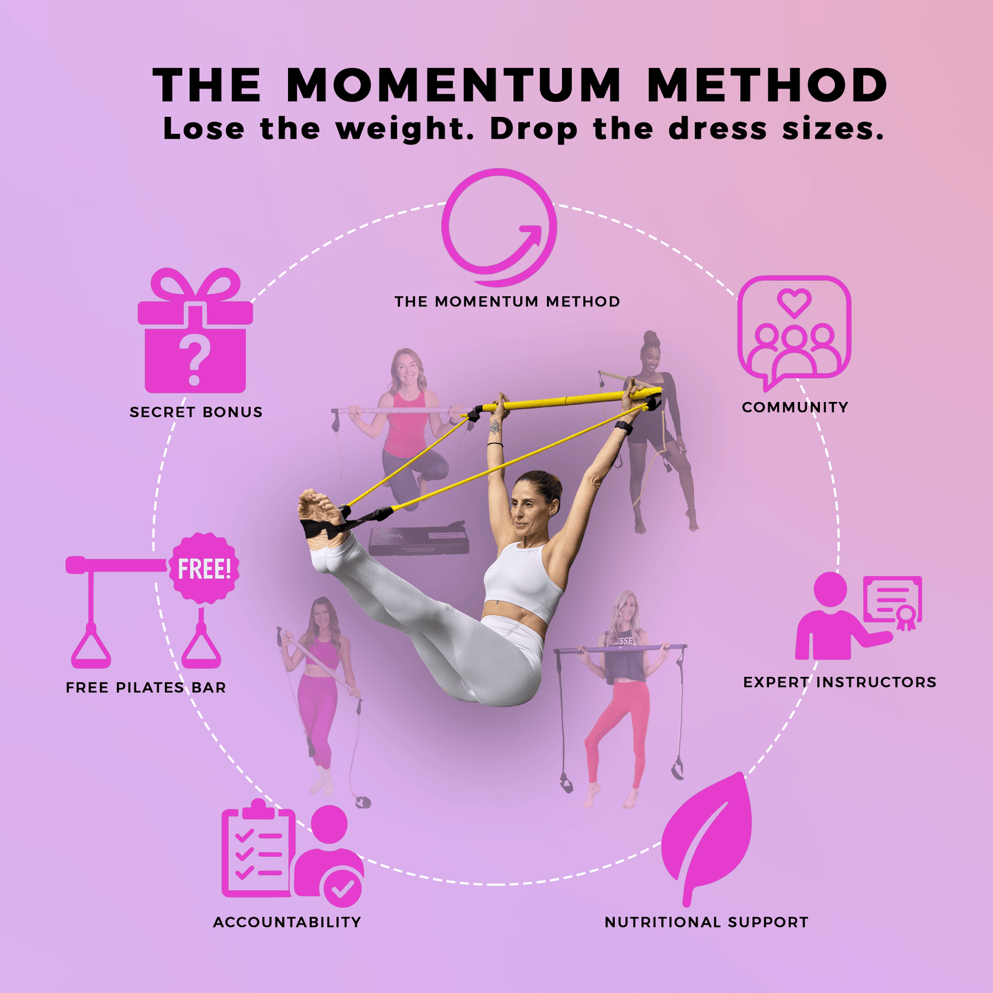 The Momentum Method