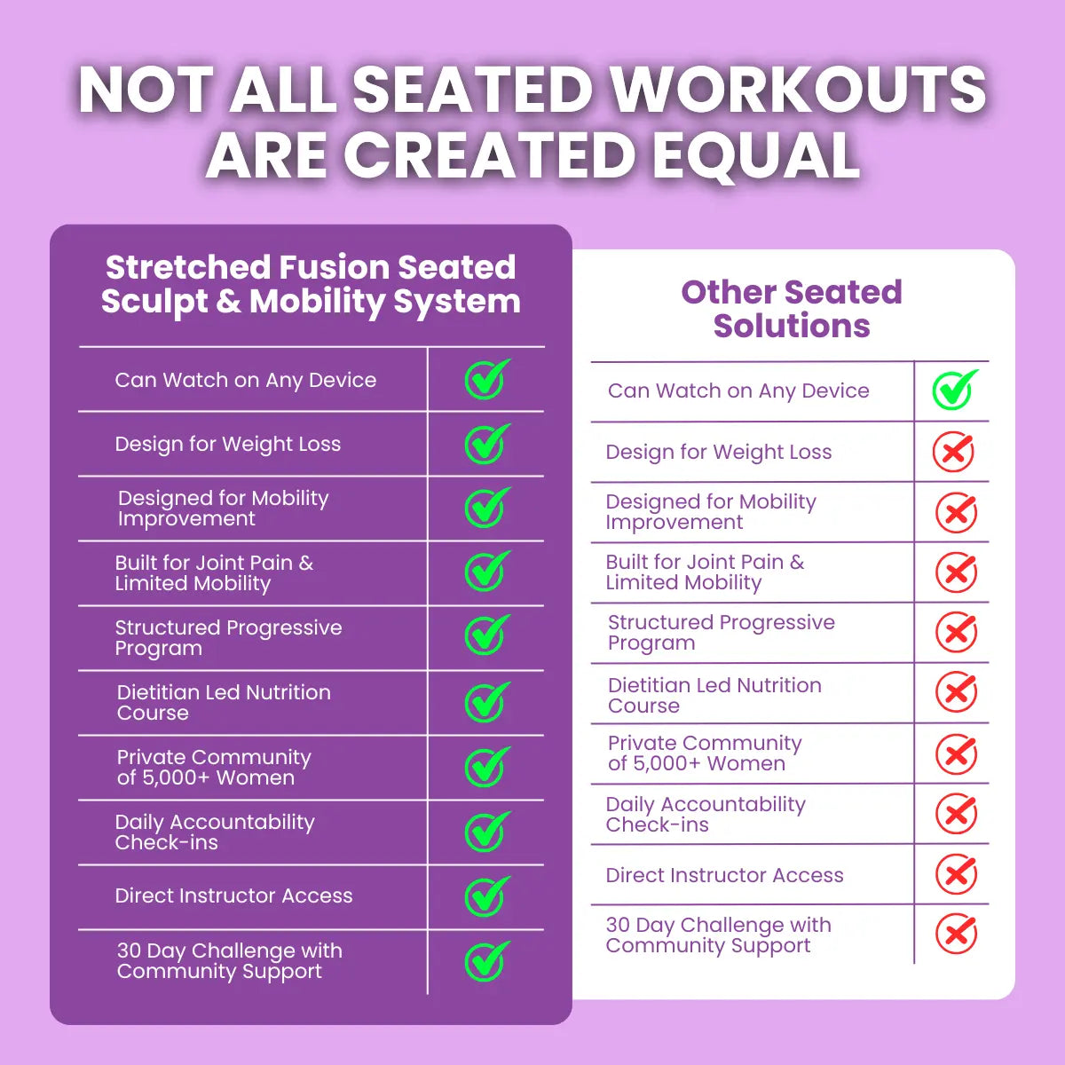 Stretched Fusion™ Seated Sculpt & Mobility System Stretched Fusion